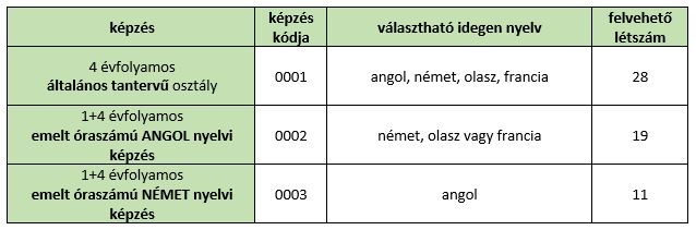 tabla2