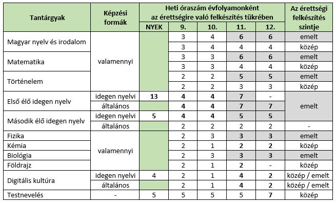 tabla2