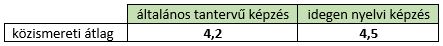 tabla6