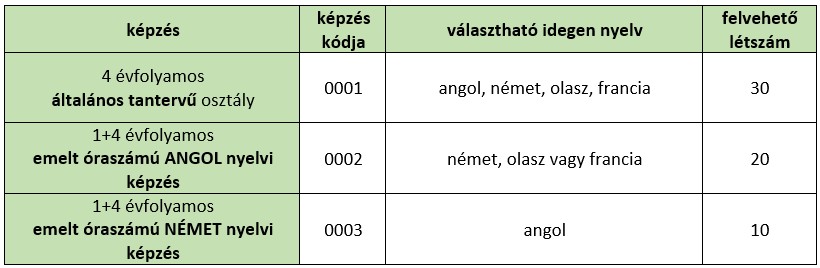 tabla2